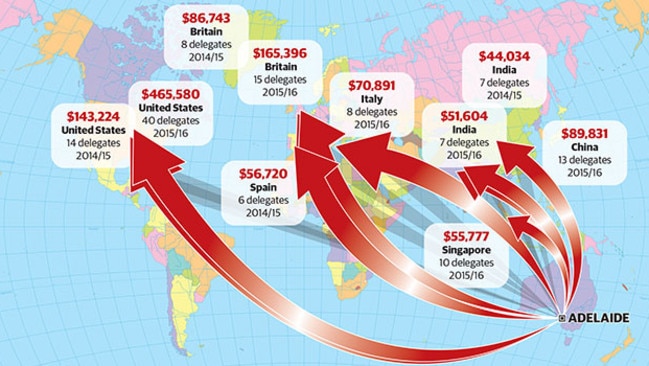 Travel expenses by health bureaucrats on overseas conferences in the past two financial years.