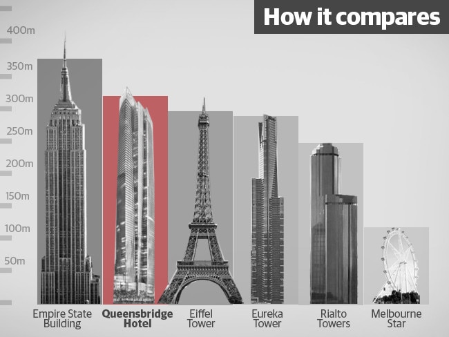 Eureka Tower vs. Eiffeltower - Comparison of sizes