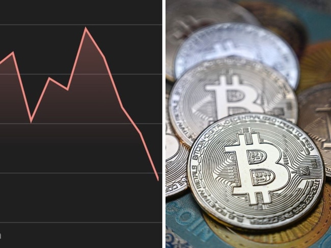 Bitcoin fell to USD $94,476.18 on Monday morning in Asia, dipping as low as $$149,837.58.