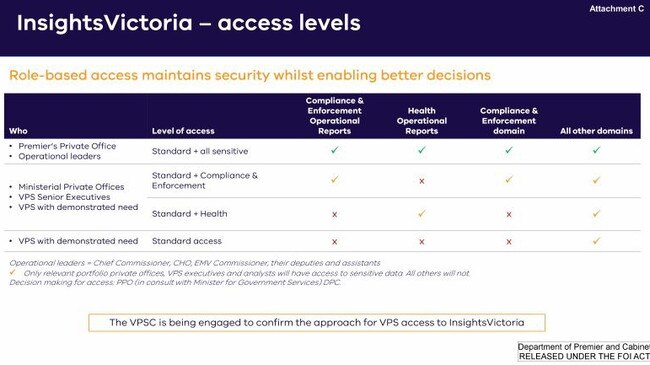 The Premier’s private office of political staff has unlimited access to the data. Picture: Supplied