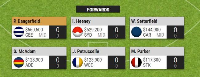 What a rookie attack SuperCoach forward line could look like.