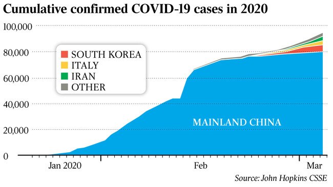 Cumulative confirmed COVID-19 cases in 2020