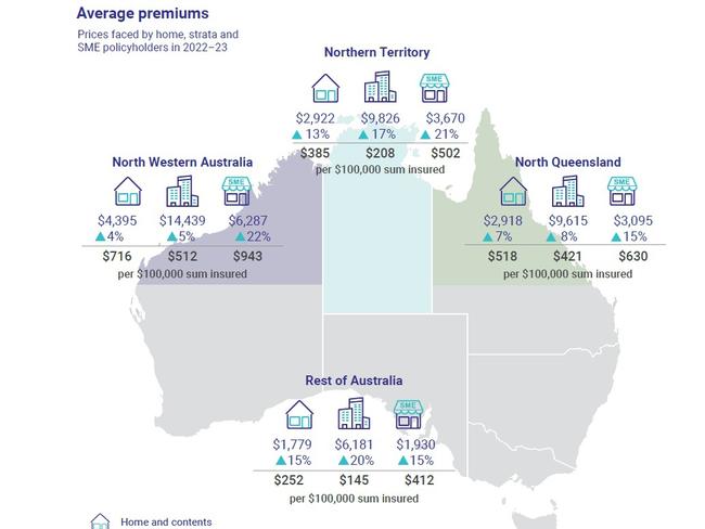 Prices faced by home, strata and SME policyholders in 2022–23 according to the ACCC's insurance monitoring snapshot. Picture: ACCC.