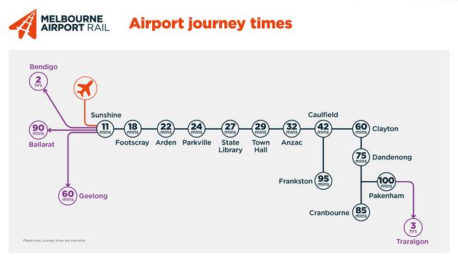 Journey times for Melbourne’s future airport rail.