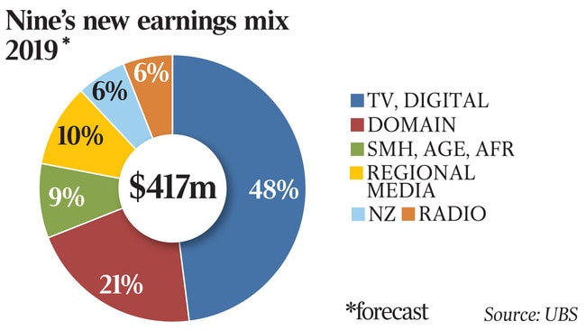 Nine’s new earnings mix 2019