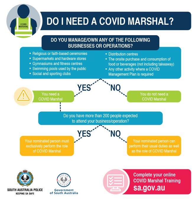 The SA COVID marshals explained.