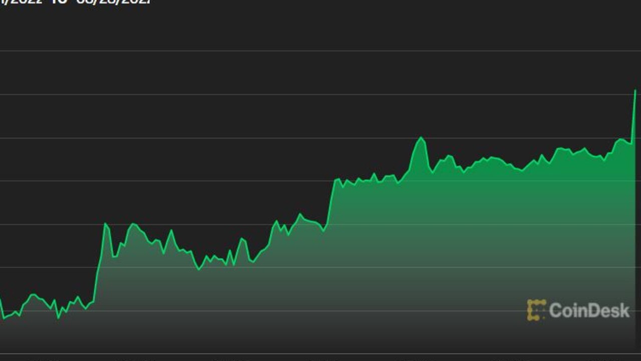 Bitcoin has had a phenomenal seven days.