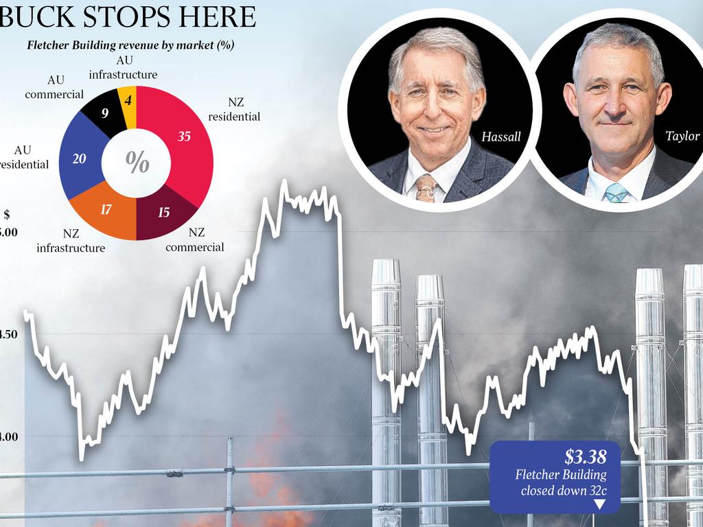 Construction giant chiefs to go as losses hit $NZ120m