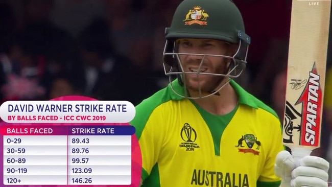 David Warner's acceleration once he passes 50 at this World Cup has been outstanding. Picture: Fox Sports