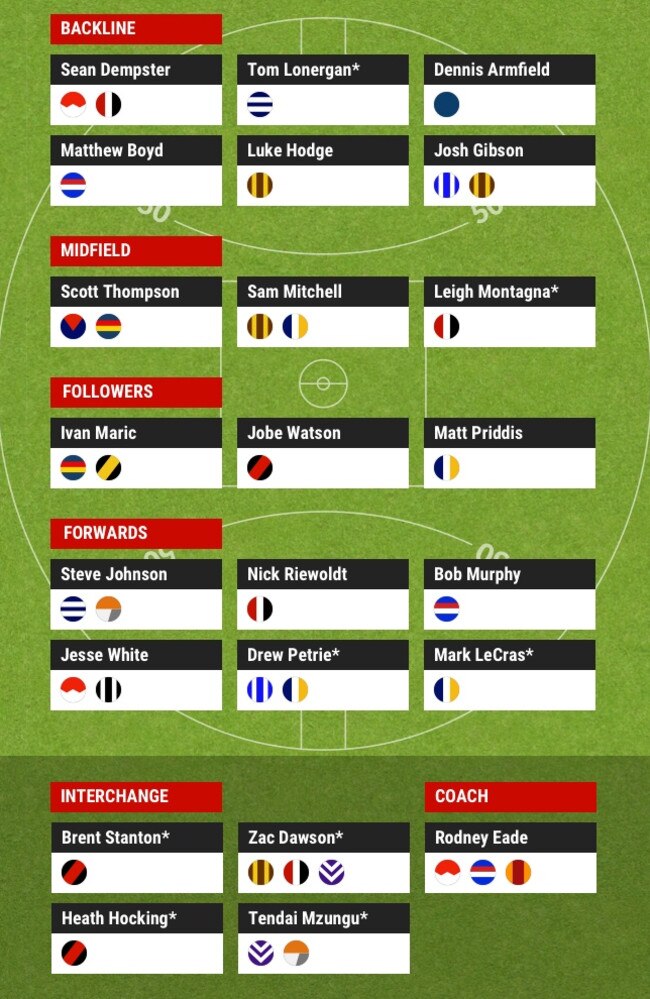 AFL best retirement team 2017