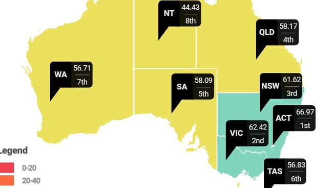 The Australian Social Progress Index results. Picture: Centre for Social Impact