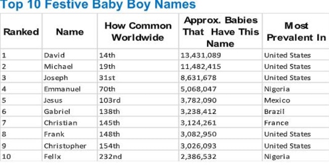 These Are The Most Popular Baby Names Around The World