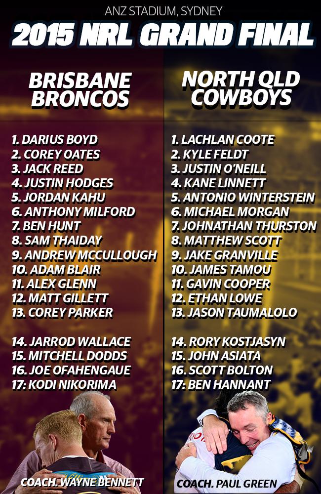 Team lists for 2015 grand final.