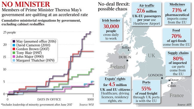 taus inquirer brexit No minister