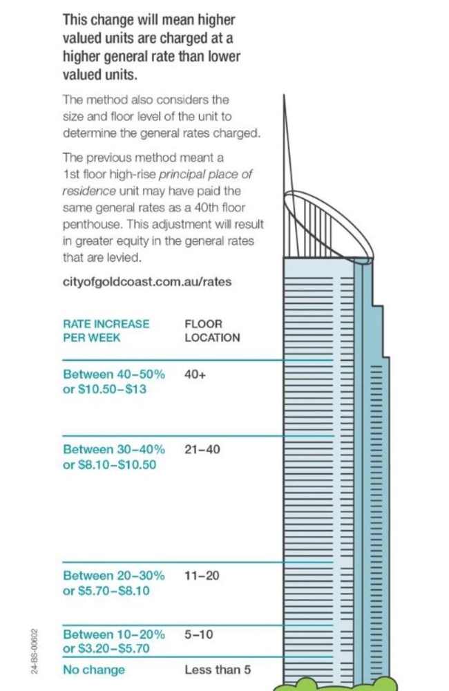 Information sent to residents last week with their rates bill explaining the new method to calculate fees. Picture: Supplied