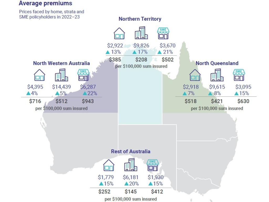 State budget reveals no changes to stamp duty for NQ’s insurance ...