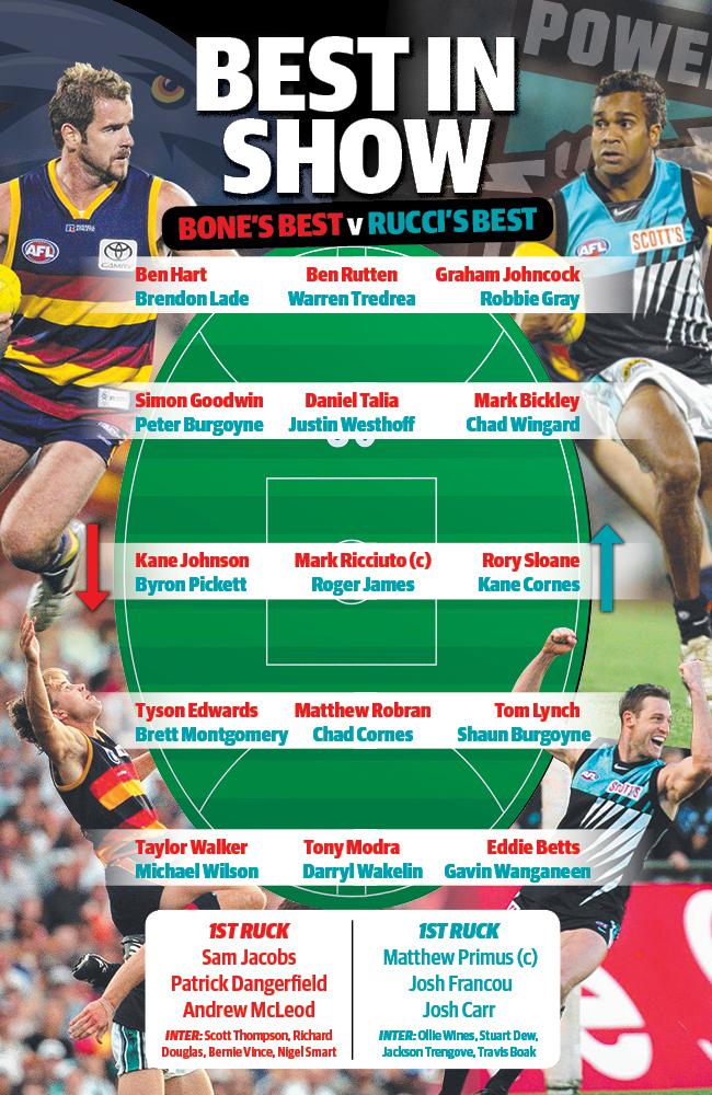 Here’s how the two teams would line-up.