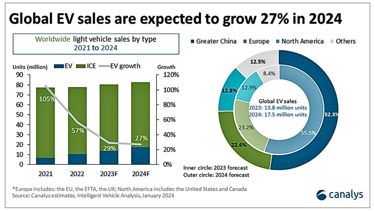 High Voltage Australia hits record EV sales as electric vehicle