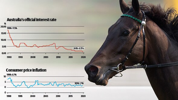 Interest rates and inflation tell a sinking story, and a Cup Day rate cut is unlikely. Source: RBA