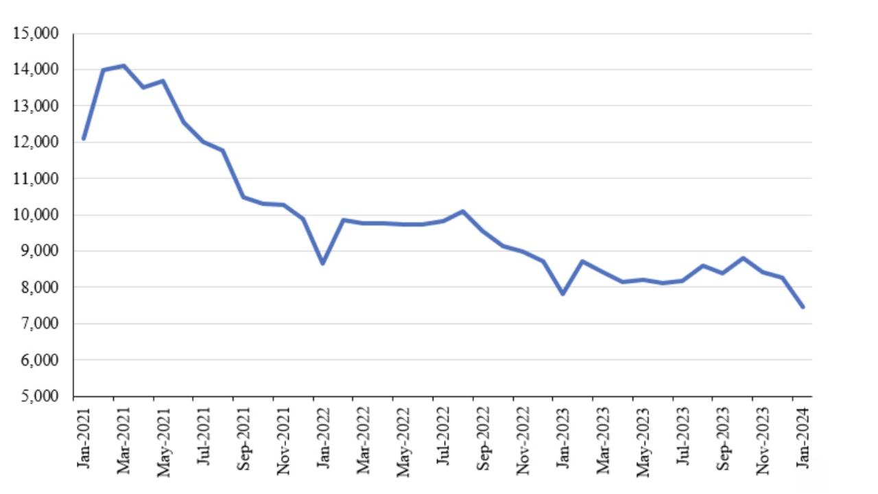 Total number of dwelling units, private houses, seasonally adjusted.