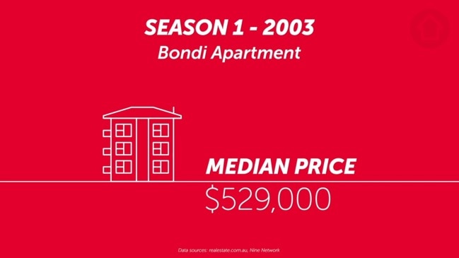 The Block: Comparing winning homes to the median house price