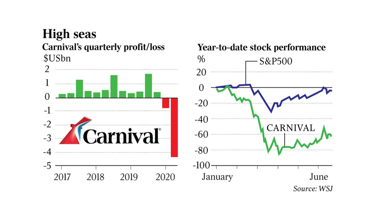 carnival cruise quarterly report