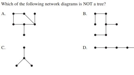 A multiple choice question from the 2020 HSC Standard 1 course. Source: NSW Education Standards Authority.