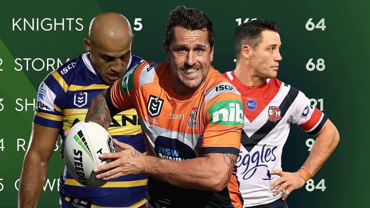 NRL 2019: The five round that flipped the NRL.