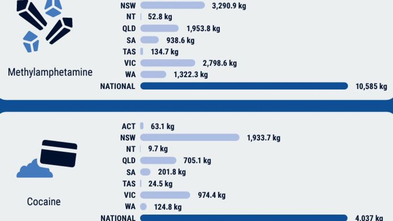 Data reveals the breakdown of how illicit drugs are consumed in each region. Picture: ACIC