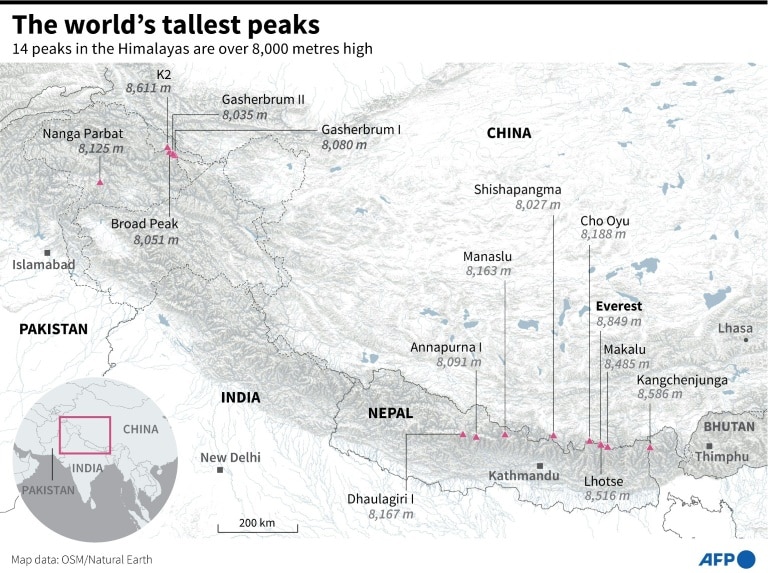 Nepali becomes youngest to climb world’s 8,000m peaks