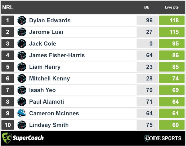 Sharks v Panthers full time NRL SuperCoach scores.