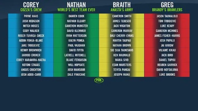 Who came out on top in the Fox Sports KFC SuperCoach NRL Draft 2020?