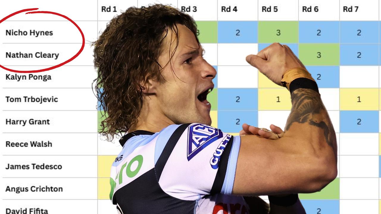 SuperCoach schedule rater: The guns set to fire and fizzle