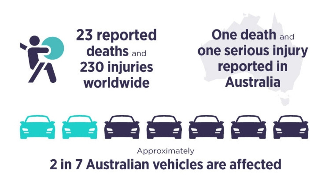 One person died and another was seriously injured as a result of the Beta type airbags in Australia. Picture: ACCC