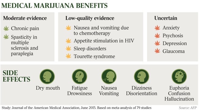 medical marijuana benefits list inquirer