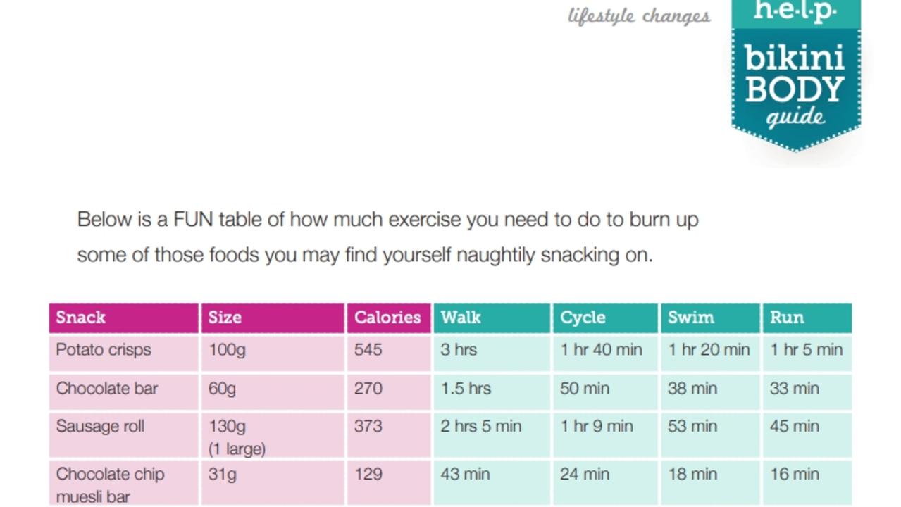 An excerpt from Itsines' H.E.L.P plan, which tells readers how much exercise they need to do to burn off "naughty" foods.