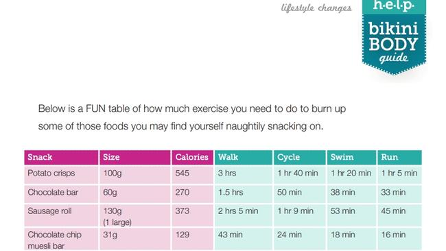 An excerpt from Itsines' H.E.L.P plan, which tells readers how much exercise they need to do to burn off "naughty" foods.