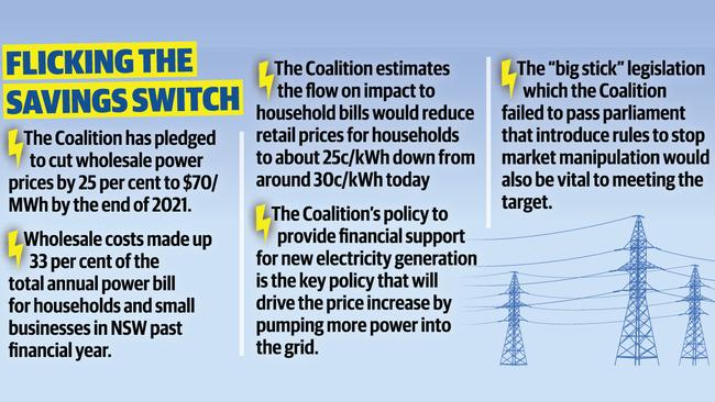 Artwork for electricity price yarn online