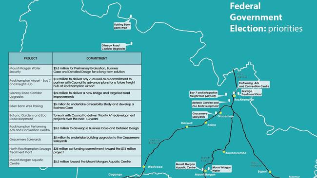 List of Rockhampton Regional Council's short-listed projects for election commitments in 2022.