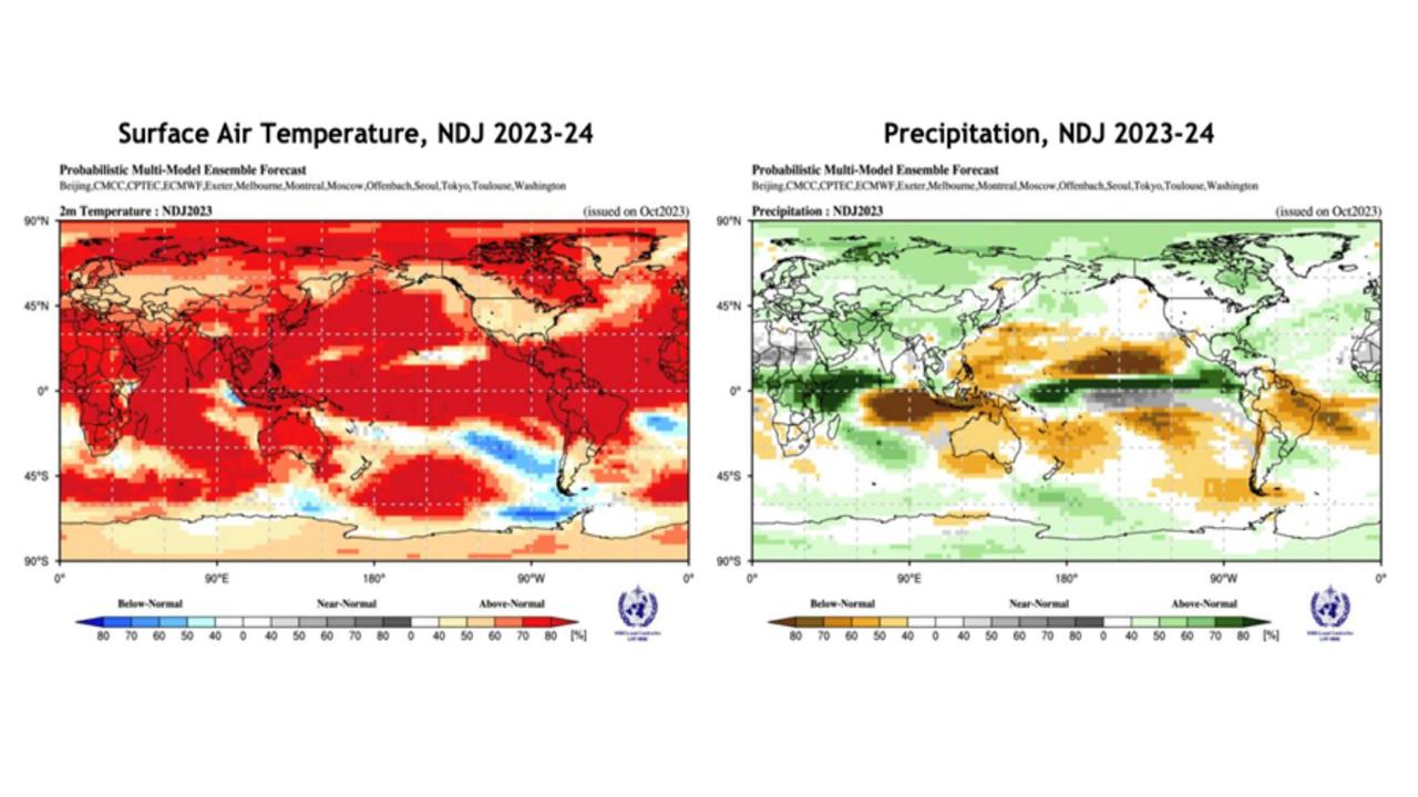 Forecast of temperature and precipitation November-January 2023-24. Picture: WMO