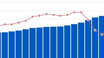 cost of rent in qld