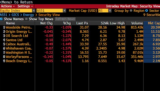 Source: Bloomberg