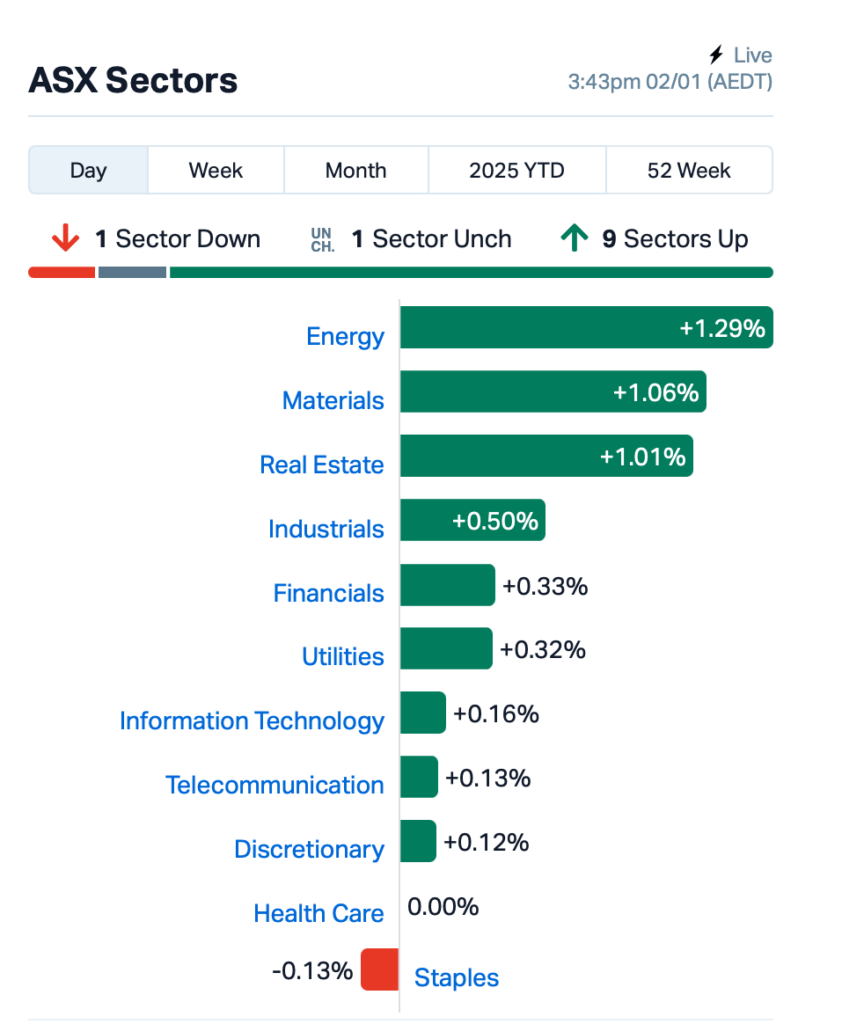 Source: Market Index