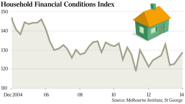 Homeowners Are The Best Off | The Australian