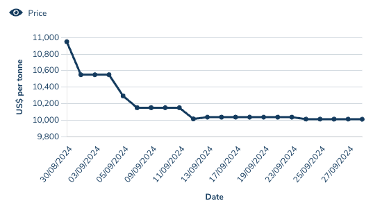 Pic: LME/Fastmarkets