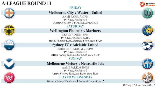 A- LEAGUE ROUND 13 spt