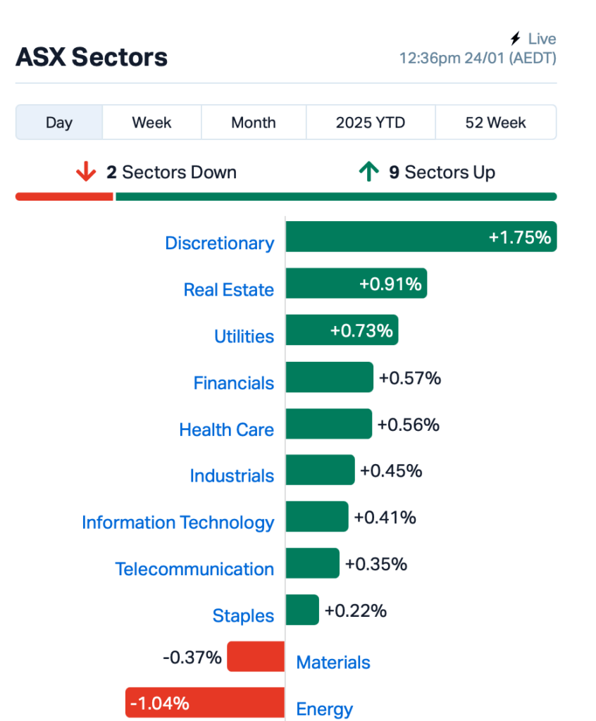 Source: MarketIndex