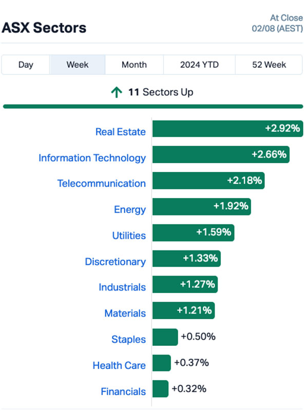 Via Marketindex