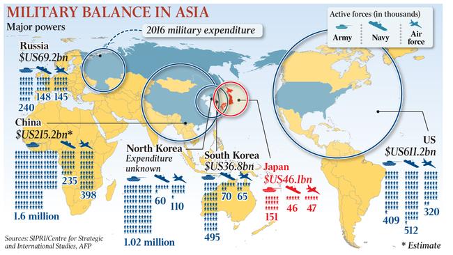 Donald Trump faces Asia’s new world order | The Australian