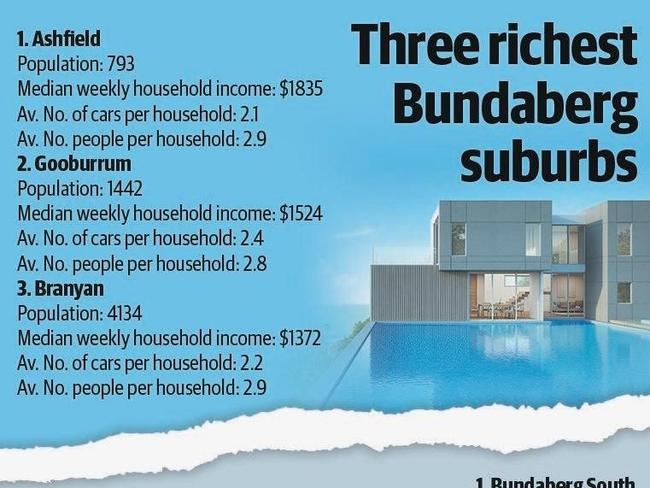 UPSTAIRS, DOWNSTAIRS: Bundy's three richest and poorest suburbs.